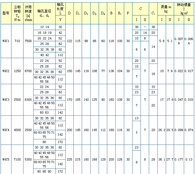 	 <strong>WGC Ⅱ型-垂直安裝鼓形齒式聯軸器</strong>