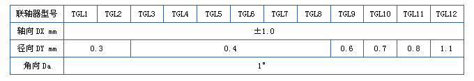 TGL型尼龍內(nèi)齒圈鼓形齒式聯(lián)軸器