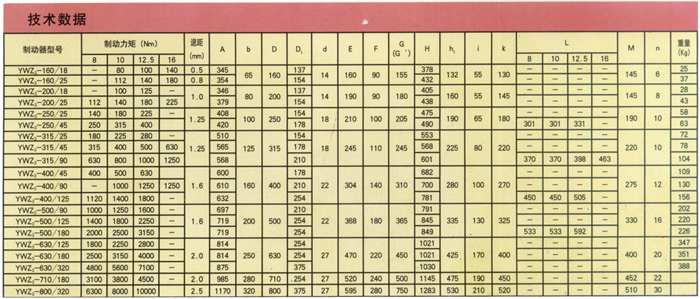 YWZ型電力液壓塊式制動(dòng)器