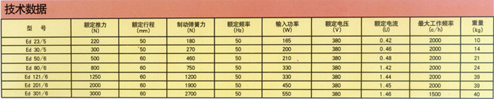 YWZ型電力液壓塊式制動(dòng)器