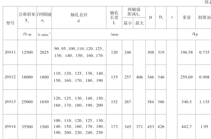JSS型雙法蘭聯(lián)接型聯(lián)軸器