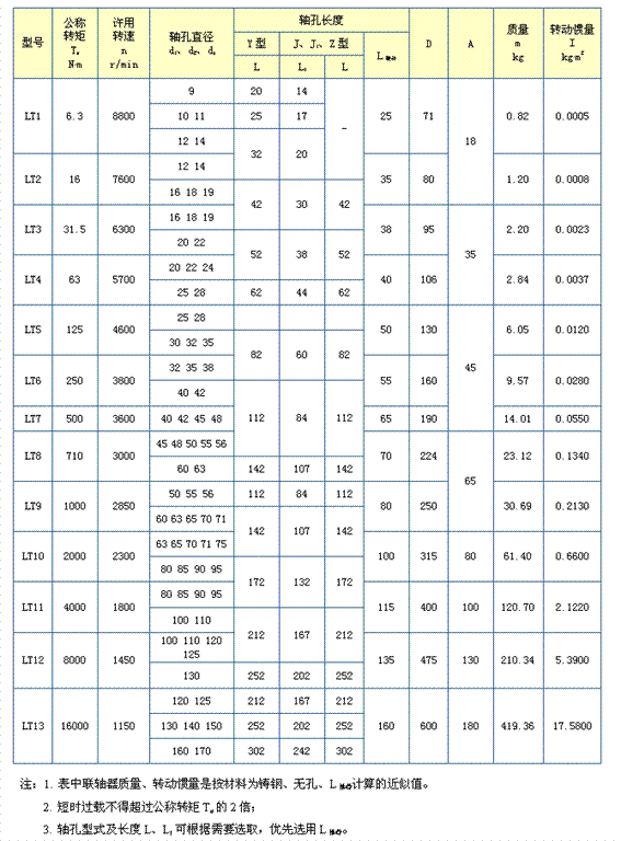 LT型（原TL型）彈性套柱銷聯(lián)軸器