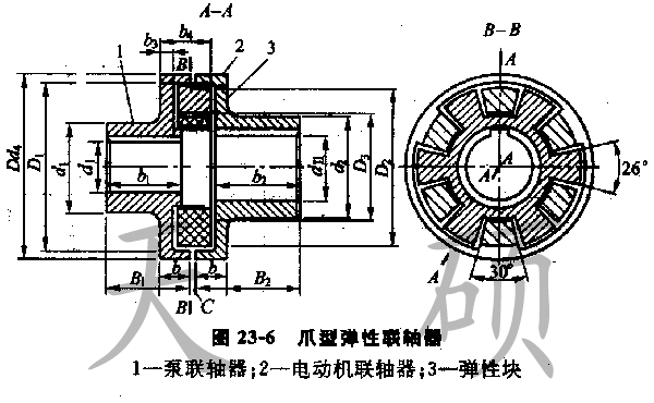 泵用<strong>三爪聯(lián)軸器</strong>