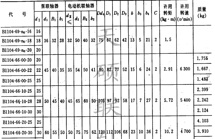 泵用<strong>三爪聯(lián)軸器</strong>