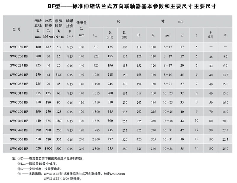 SWC-BF型標(biāo)準(zhǔn)伸縮法蘭式萬向聯(lián)軸器