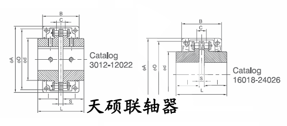 <strong>KC型滾子鏈聯軸器</strong>