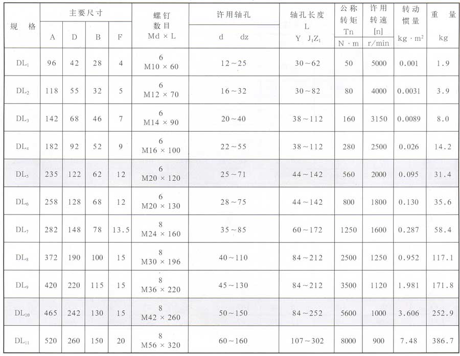 <a href='/tschanpin/dldjxxjlzq.html'>DL多角形橡膠聯軸器</a>