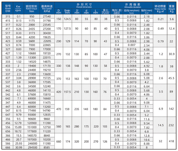 鈦合金高速膜盤聯軸器技術參數