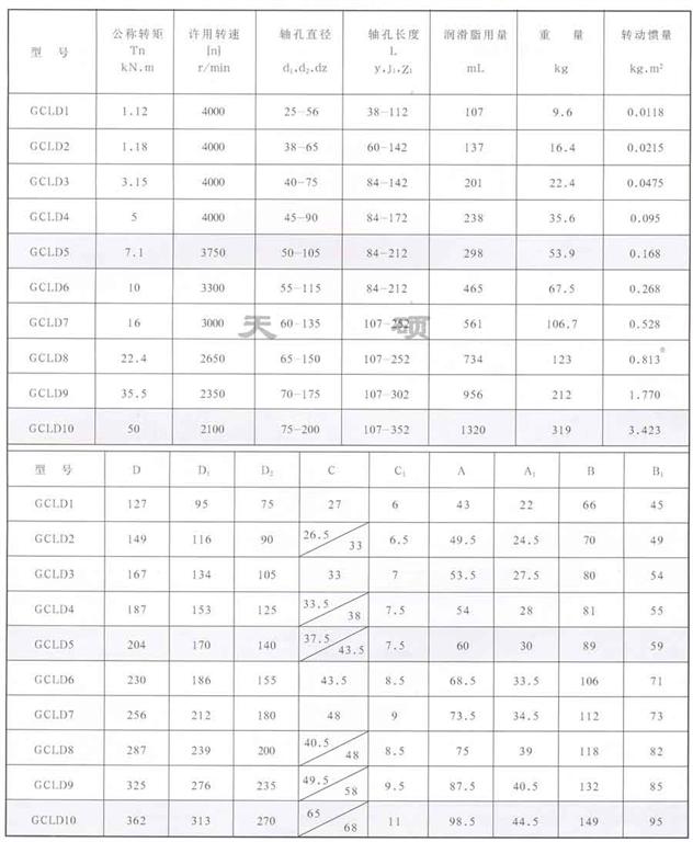 GCLD型鼓形<a href='/default.html'>齒式聯(lián)軸器</a>