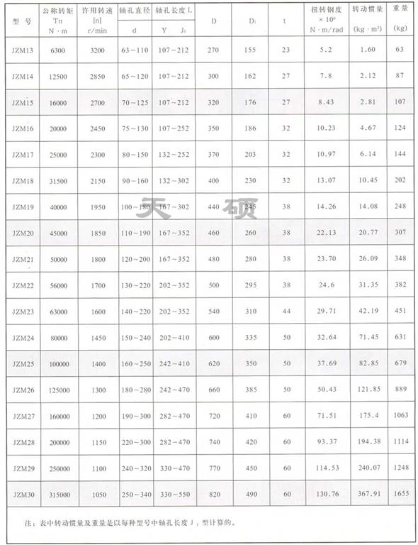 JZM型重型機(jī)械用<a href='/tsxinwen/mplzq.html'>膜片聯(lián)軸器</a>