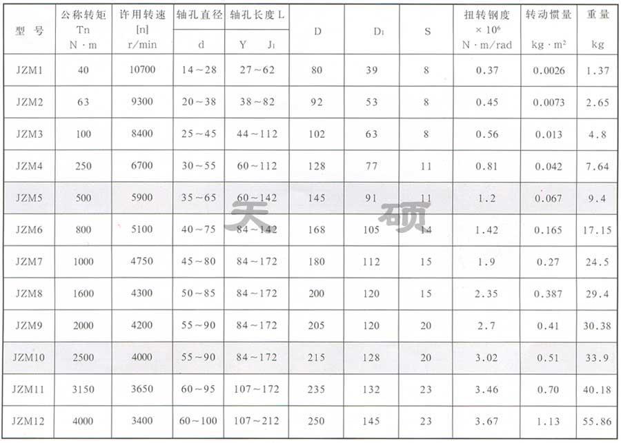 JZM型重型機(jī)械用膜片聯(lián)軸器