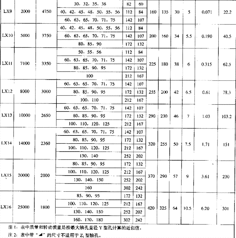 XL系列<a href='/tschanpin/jjshjmhxdxlzq01.html'>星形彈性<a href='/default.html'>聯軸器</a></a>