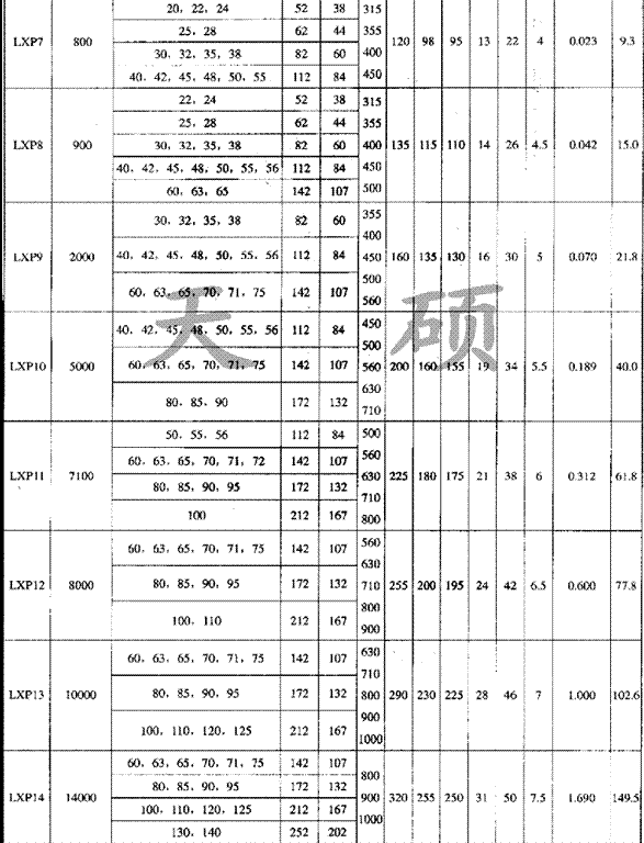 	 LXP帶制動盤型<strong>星形彈性聯(lián)軸器</strong>