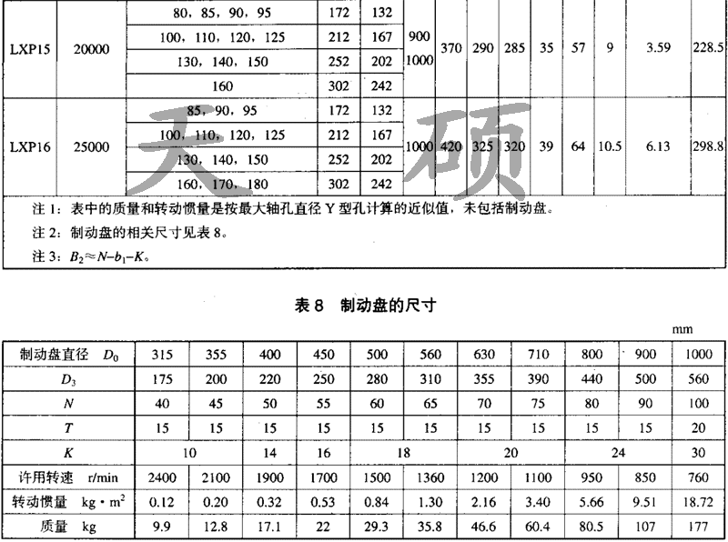 	 LXP帶制動盤型<a href='/tschanpin/jjshjmhxdxlzq01.html'>星形彈性<a href='/default.html'>聯(lián)軸器</a></a>