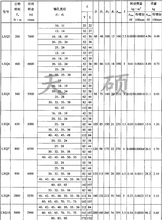LXQ接中間軸球鉸型<strong>星形彈性聯(lián)軸器</strong>