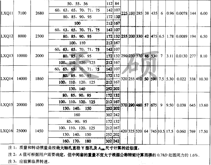 LXQ接中間軸球鉸型<a href='/tschanpin/jjshjmhxdxlzq01.html'>星形彈性<a href='/default.html'>聯(lián)軸器</a></a>