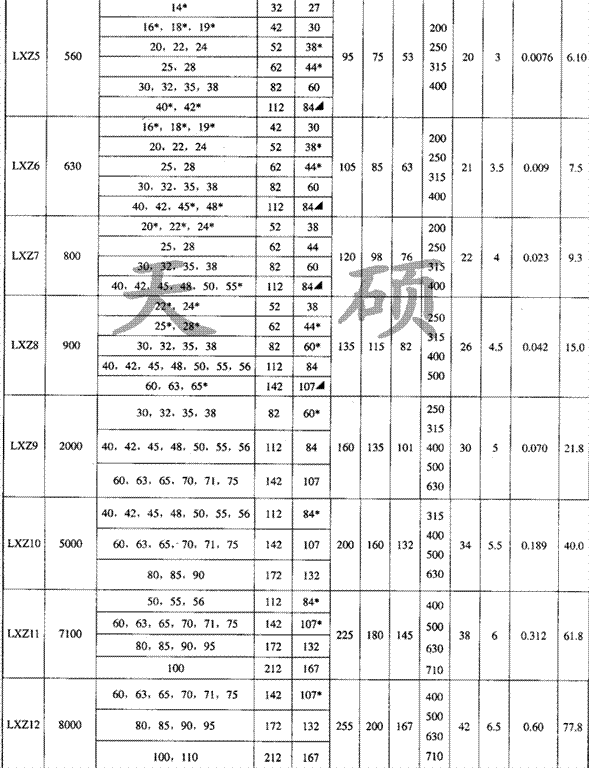 LXZ（xll）帶制動(dòng)輪型<strong>星形彈性聯(lián)軸器</strong>