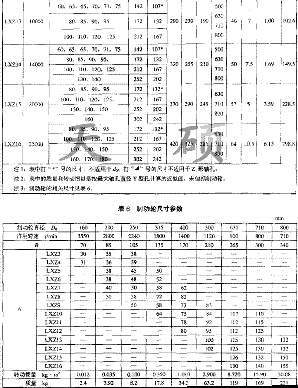 LXZ（xll）帶制動(dòng)輪型<a href='/tschanpin/jjshjmhxdxlzq01.html'>星形彈性<a href='/default.html'>聯(lián)軸器</a></a>