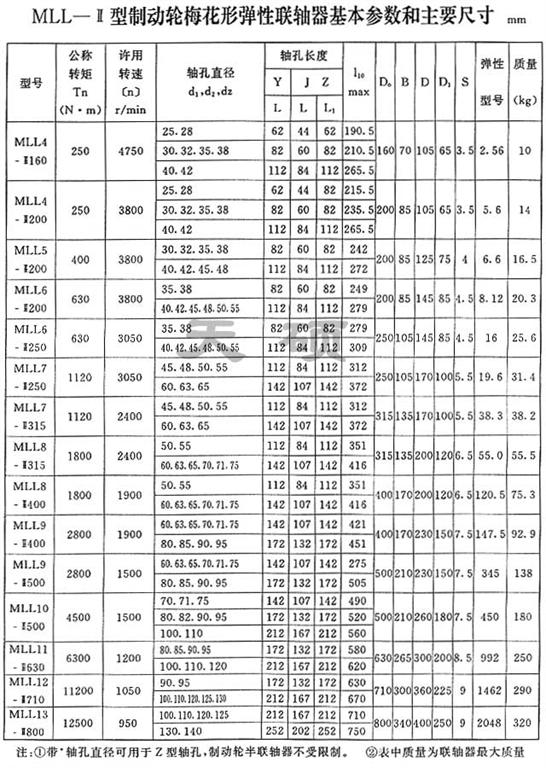MLL-Ⅱ 型帶制動輪<strong>梅花形彈性聯軸器</strong>