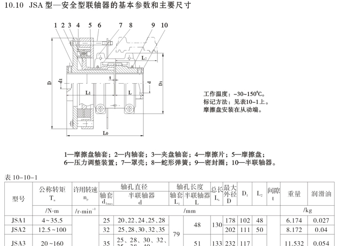 <strong>JSA型安全型聯軸器</strong>