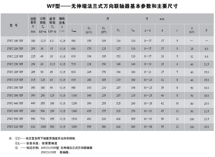 SWC-WF型無伸縮法蘭式萬向聯(lián)軸器