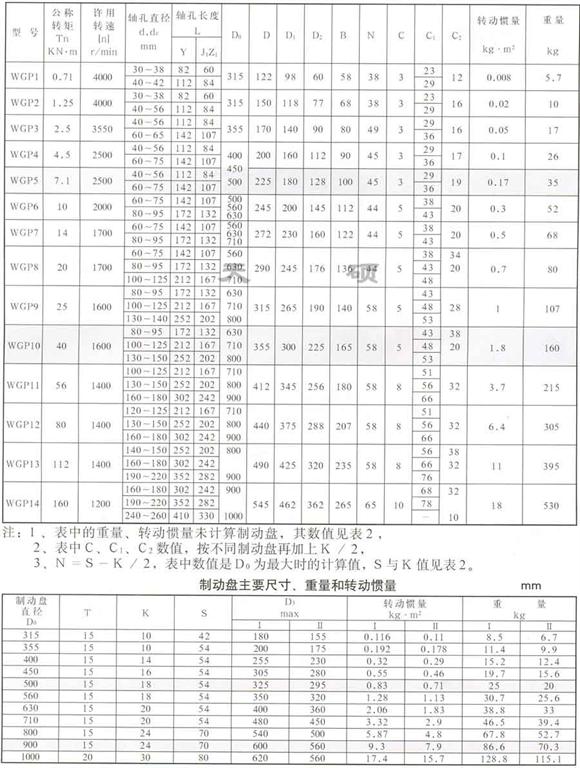 <strong>WGP 型—帶制動(dòng)盤鼓形齒式聯(lián)軸器</strong>