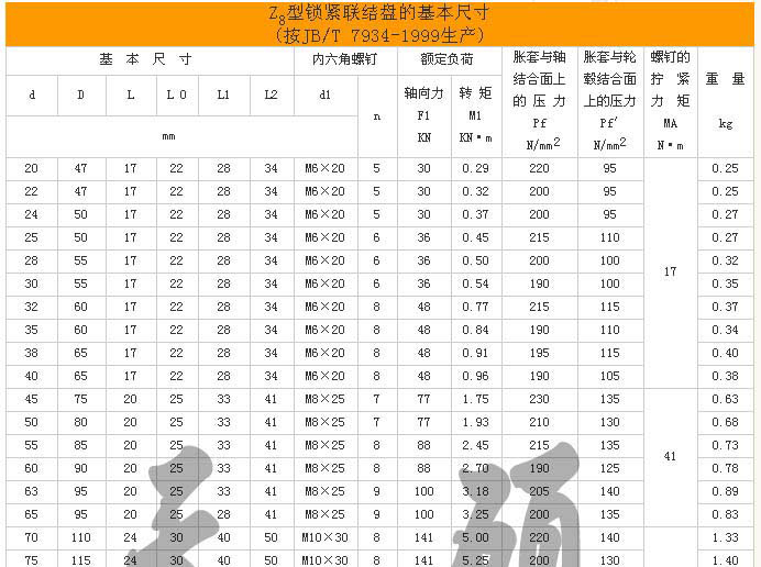 Z8型工業(yè)脹緊套